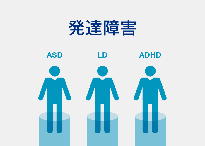ASD.LD,ADHD